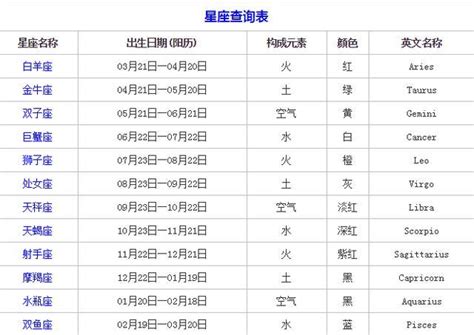 2/14是什麼星座